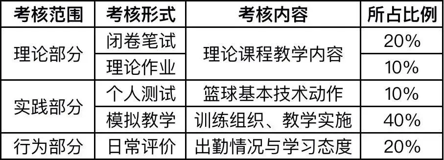 哪里有针对业余爱好者的篮球训练策略_2